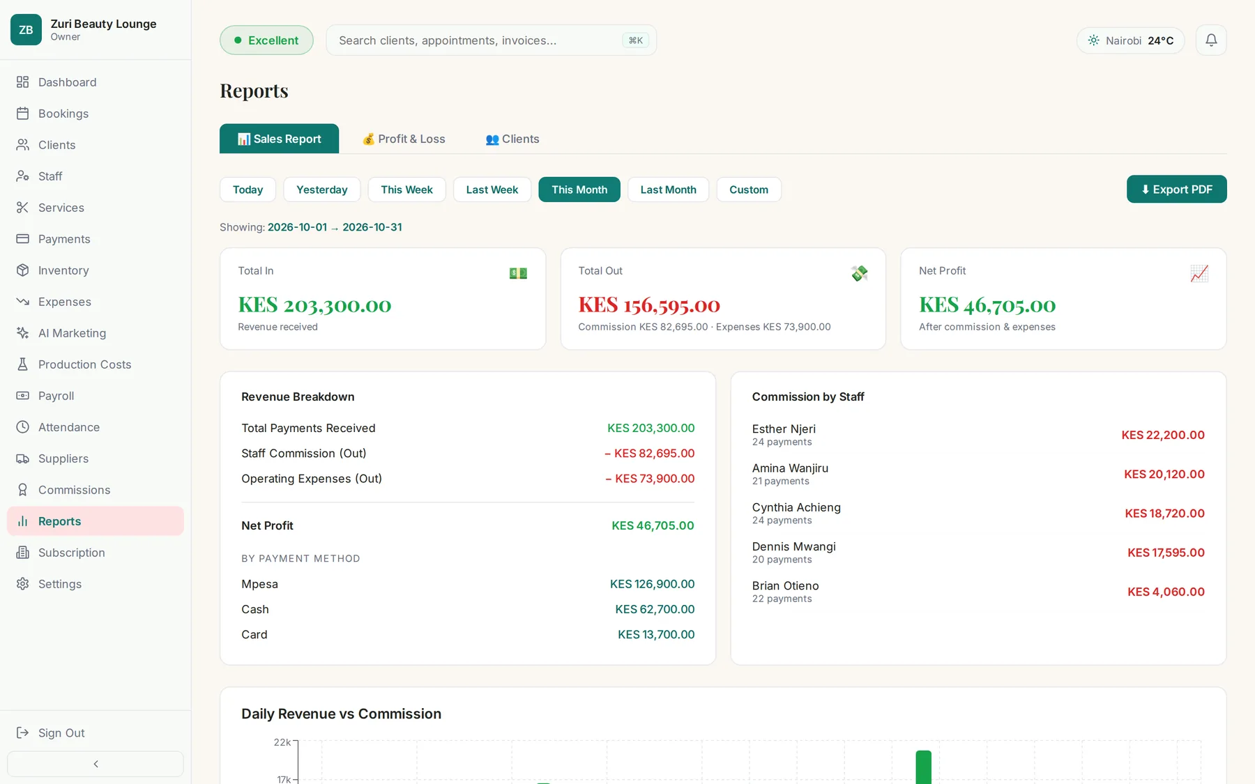 RemboFlow salon reports page with revenue and performance